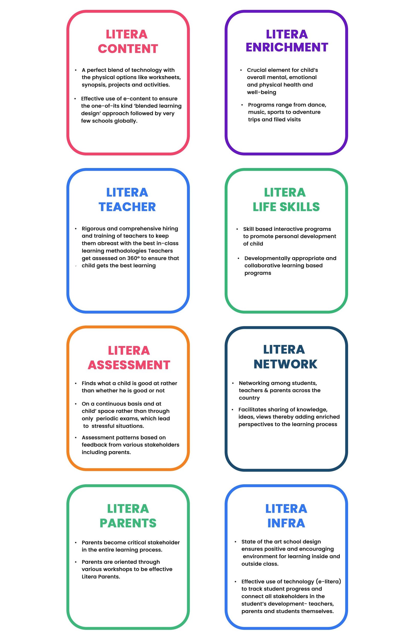 School Classes Graphic